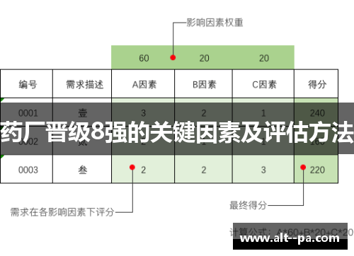 药厂晋级8强的关键因素及评估方法 药厂晋级8强的关键因素及评估方法
