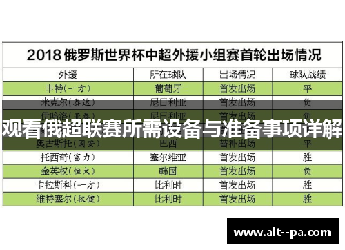观看俄超联赛所需设备与准备事项详解 观看俄超联赛所需设备与准备事项详解