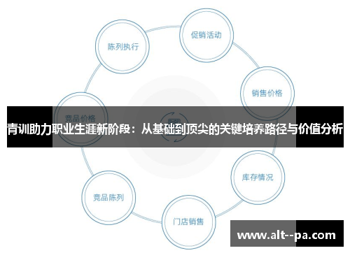 青训助力职业生涯新阶段：从基础到顶尖的关键培养路径与价值分析
