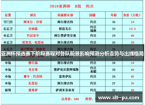 亚洲杯预选赛下阶段赛程对各队前景影响预测分析走势与出线格局 亚洲杯预选赛下阶段赛程对各队前景影响预测分析走势与出线格局