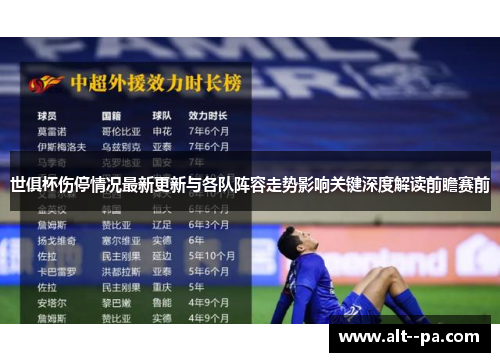 世俱杯伤停情况最新更新与各队阵容走势影响关键深度解读前瞻赛前 世俱杯伤停情况最新更新与各队阵容走势影响关键深度解读前瞻赛前