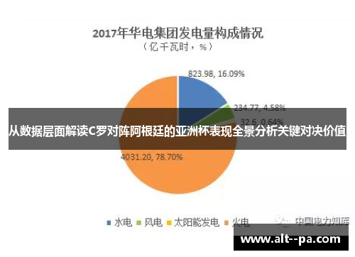 从数据层面解读C罗对阵阿根廷的亚洲杯表现全景分析关键对决价值 从数据层面解读C罗对阵阿根廷的亚洲杯表现全景分析关键对决价值
