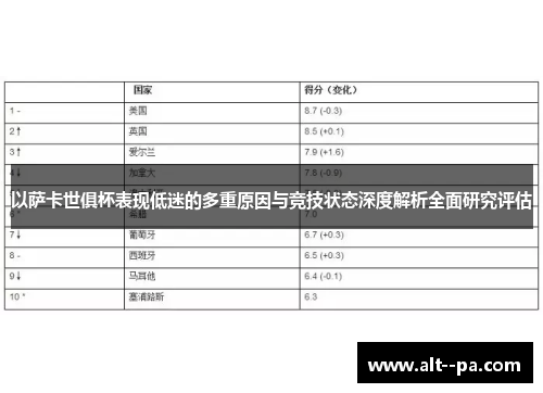 以萨卡世俱杯表现低迷的多重原因与竞技状态深度解析全面研究评估 以萨卡世俱杯表现低迷的多重原因与竞技状态深度解析全面研究评估