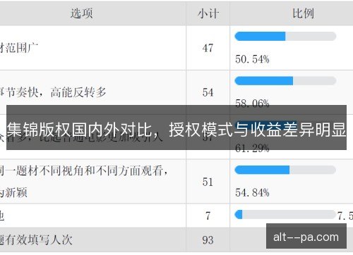 集锦版权国内外对比，授权模式与收益差异明显